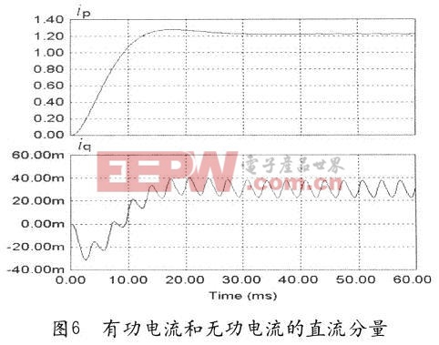 有功和无功电流直流分量的波形