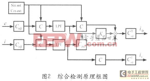 综合检测原理