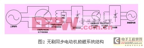 高压变频器在增安型无刷励磁同步电动机上的应用