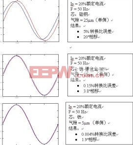 如何选择合适的电流互感器，用以设计高性能和经济的电功率测量表