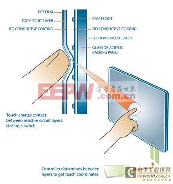 触摸屏技术介绍-告诉你一个不一样的touch