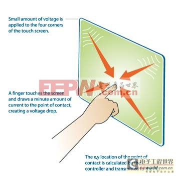 触摸屏技术介绍-告诉你一个不一样的touch