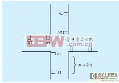 基于PLC实现道路十字路口交通灯模糊控制系统