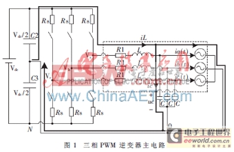 三相PWM逆变电源控制系统PID参数设计