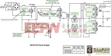 80PLUS银级能效255W ATX电源参考设计