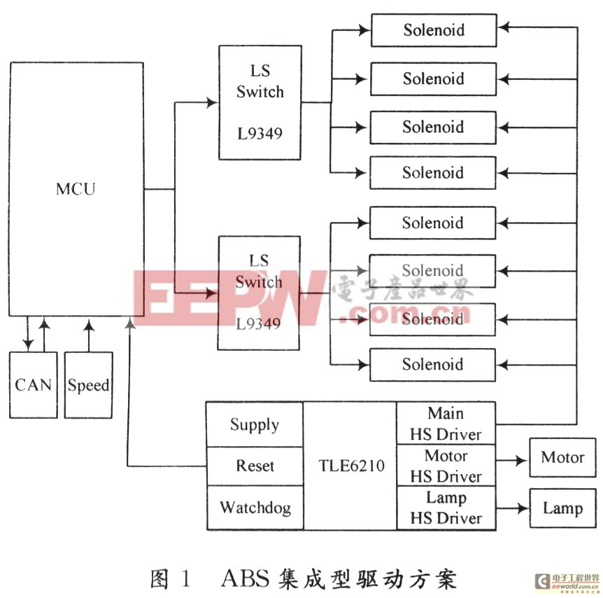 ABS驱动电路的集成化方案