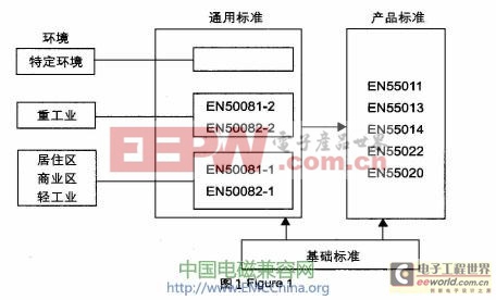 玩具产品EMC测试及其存在的主要问题