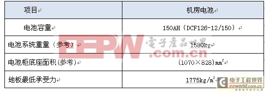 机电设备企业UPS电源解决方案