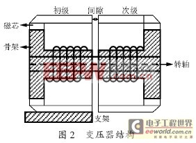 一种非接触式扭矩测试系统的设计