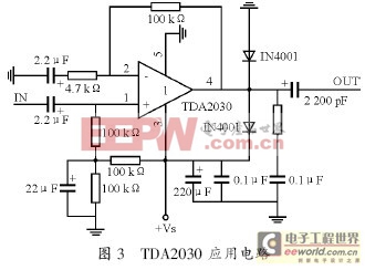 一种非接触式扭矩测试系统的设计