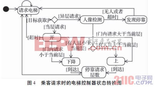 电梯也需节能——智能监控与节能系统的应用