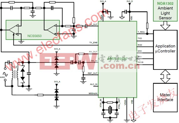 基于PLC的联网型LED街灯智能控制系统