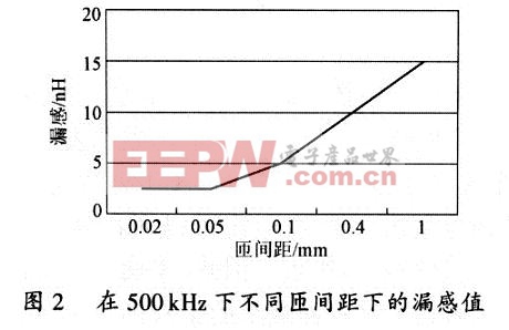 不同的间隙下漏感和交流阻抗的变化