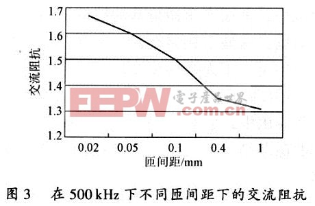 不同的间隙下漏感和交流阻抗的变化