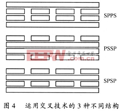 应用3种不同插入技术的结构