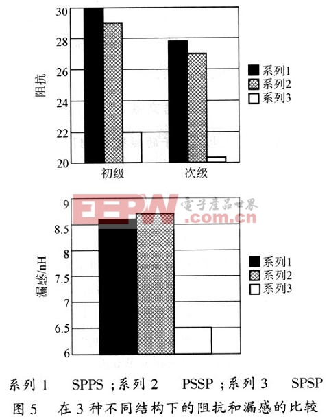 论平面变压器在开关电源中的技术优势