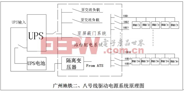 地铁屏蔽门供电系统应用方案