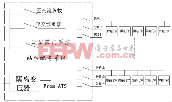 地铁屏蔽门供电系统应用方案