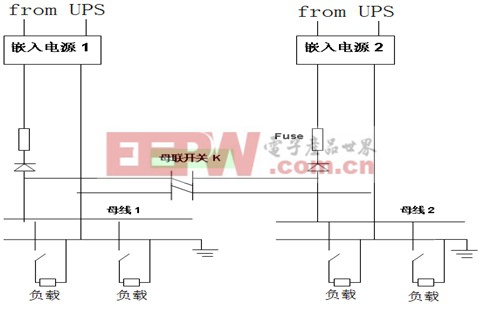 地铁屏蔽门供电系统应用方案