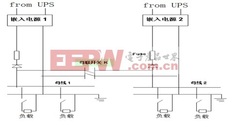 地铁屏蔽门供电系统应用方案