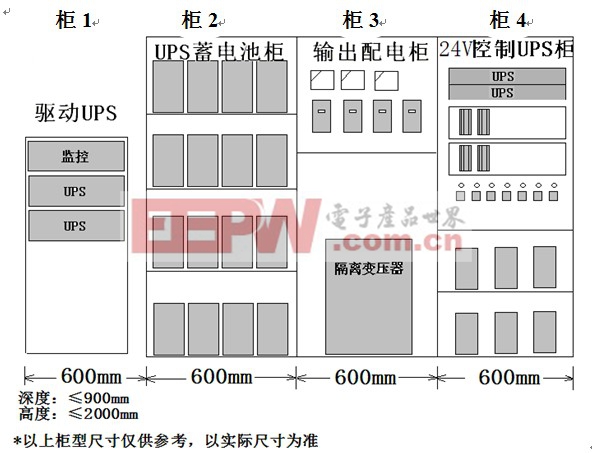 地铁屏蔽门供电系统应用方案