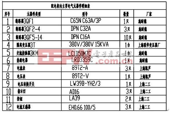 地铁屏蔽门供电系统应用方案