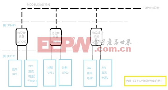 地铁屏蔽门供电系统应用方案