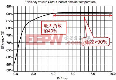 安森美案例：双开关正激转换器及其应用设计