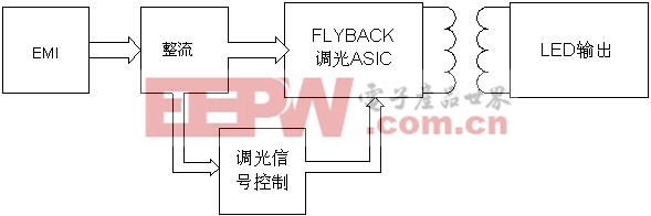 恒功率控制方式框图