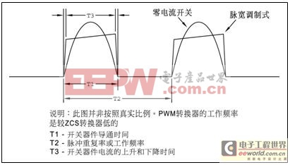 电子产品设计中功率转换拓朴架构重要吗?