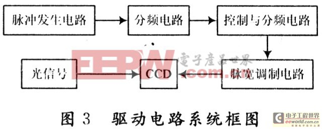 驱动电路