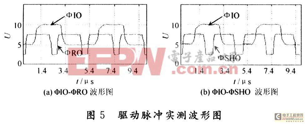 实验结果