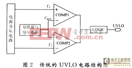 UVLO电路