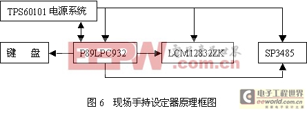 实际的手持设定装置的原理框图