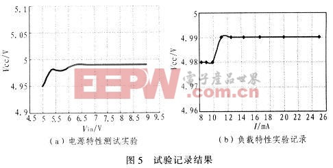 试验记录结果