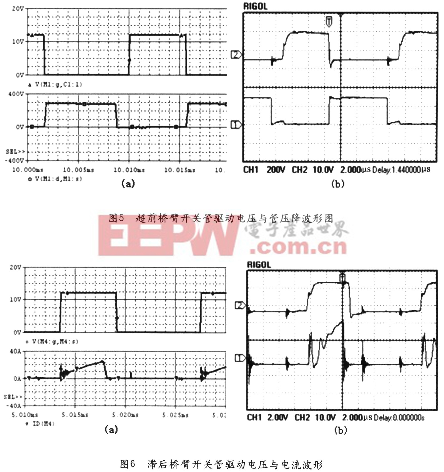 超前桥臂开关管驱动电压与管压降波形图