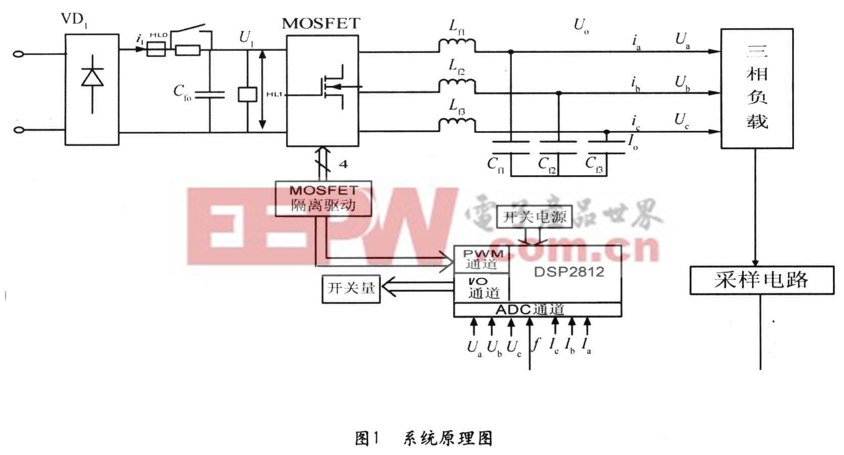 基于TMS320F2812的数字化三相变频电源的研制