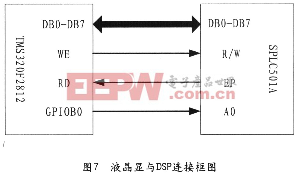 基于TMS320F2812的数字化三相变频电源的研制