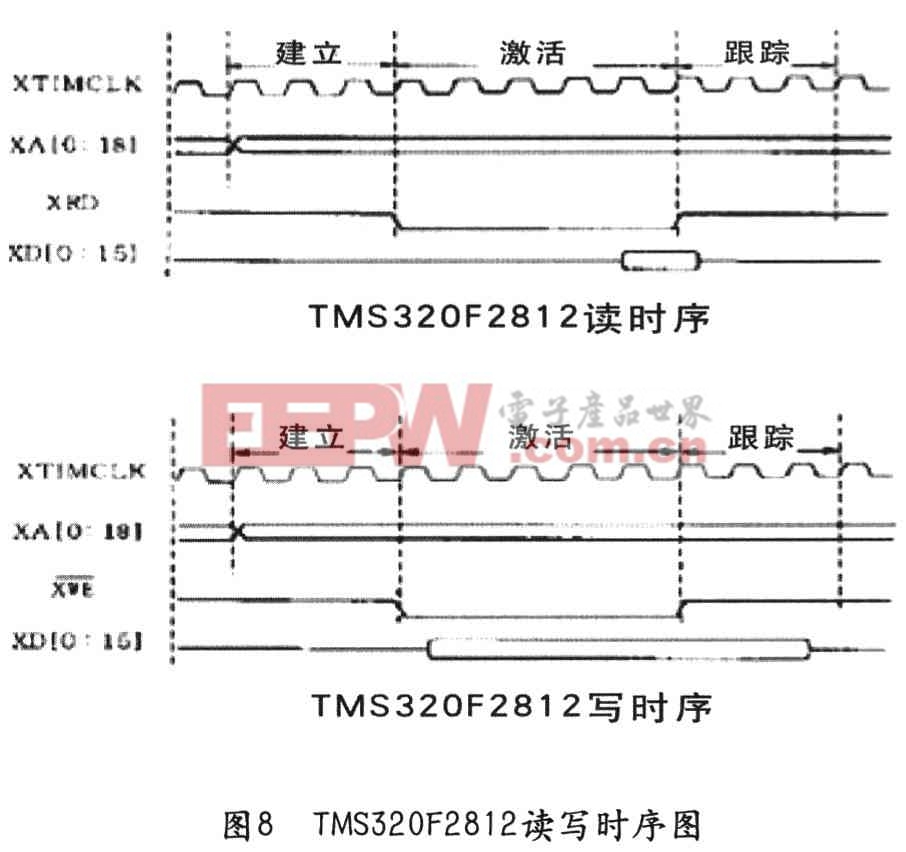 基于TMS320F2812的数字化三相变频电源的研制