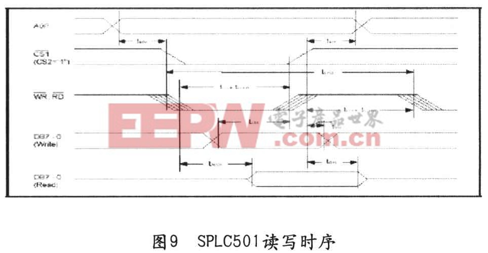 基于TMS320F2812的数字化三相变频电源的研制