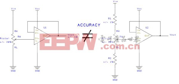 图3：不同精度的例子