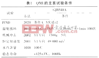 高可靠DC／DC变换器模块设计