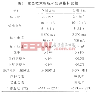 高可靠DC／DC变换器模块设计