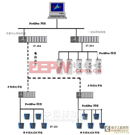 系统总体结构图