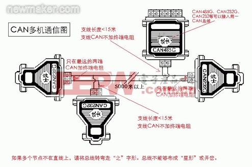 newmaker.com