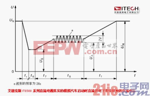 (三)电子设备在汽车启动时和启动后的特性.jpg