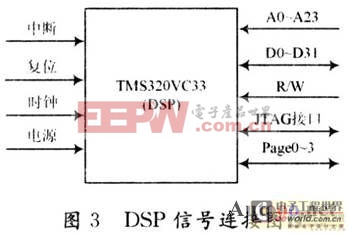 基于CPCI总线的智能AD，DA模块设计[图]