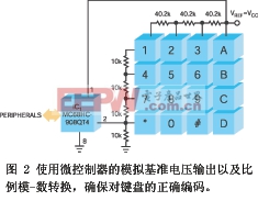 双键组合可以得到特殊功能