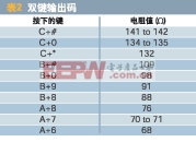 双键输出码