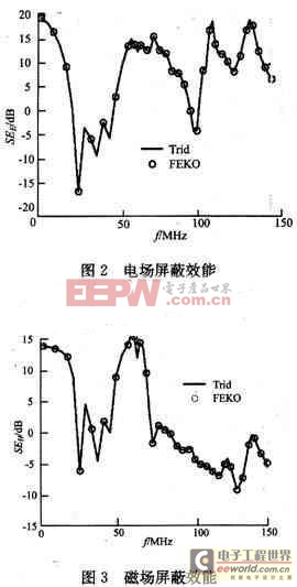 耦合到电缆线中的电压和电流